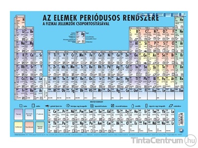 Könyökalátét, 300x400mm, kétoldalas, STIEFEL "Az elemek periódusos rendszere"