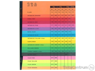 Másolópapír, színes, A4, 160g, CLAIREFONTAINE "Trophée", intenzív lángvörös (1765) 250lap/csomag