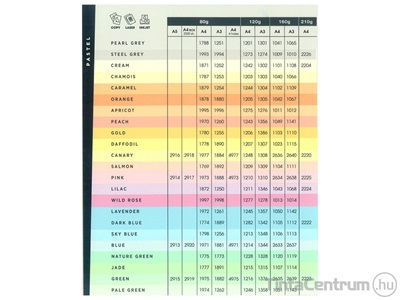 Másolópapír, színes, A4, 80g, CLAIREFONTAINE "Trophée", pasztell lazac (1769) 500lap/csomag
