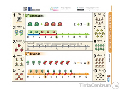 Tanulói munkalap, A4, STIEFEL "Ismerkedés a számegyenessel"