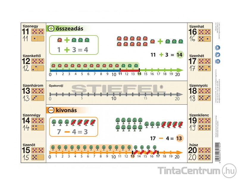 Tanulói munkalap, A4, STIEFEL "Ismerkedés a számegyenessel"