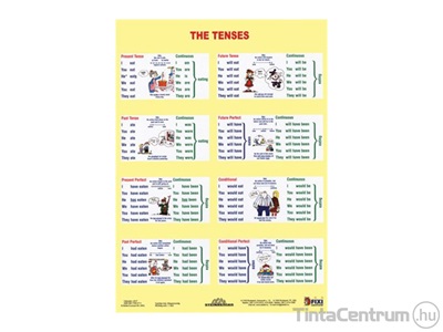 Tanulói munkalap, A4, STIEFEL "The Tenses/Sentence Buiding"