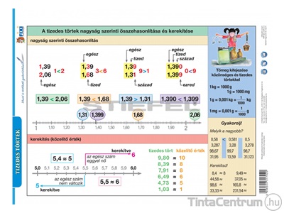 Tanulói munkalap, A4, STIEFEL "Tizedes törtek"